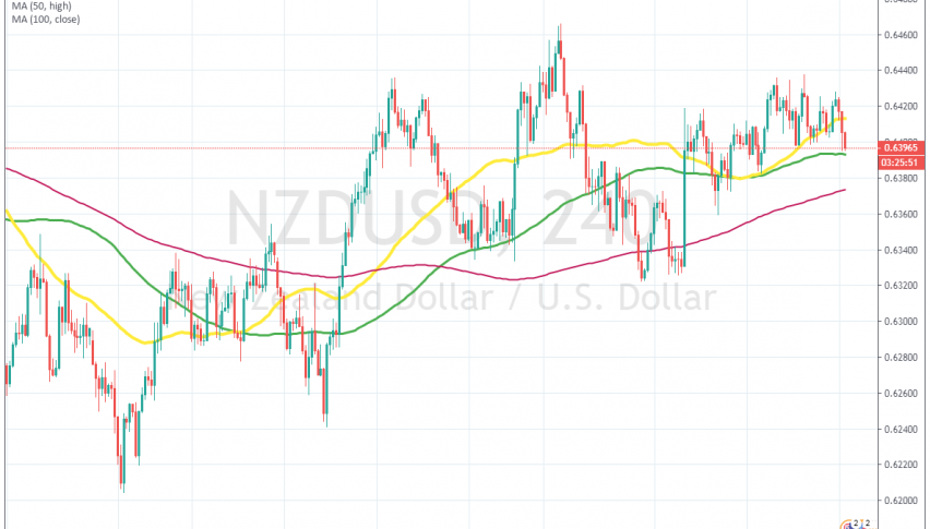 NZD/USD bounced off the 100 SMA earlier