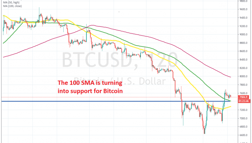 The trend might be changing to bullish