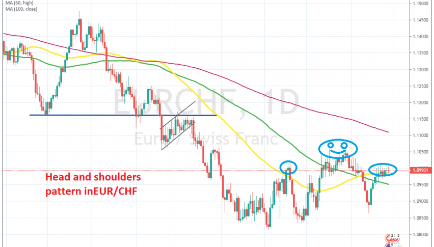 EUR/CHF should turn bearish according to this pattern