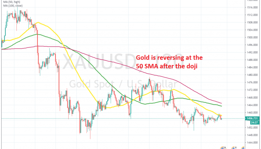 The chart setup points to another bearish move for Gold