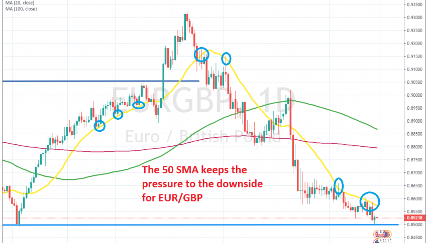 The 50 SMA and the support at 0.85 are forming a triangle