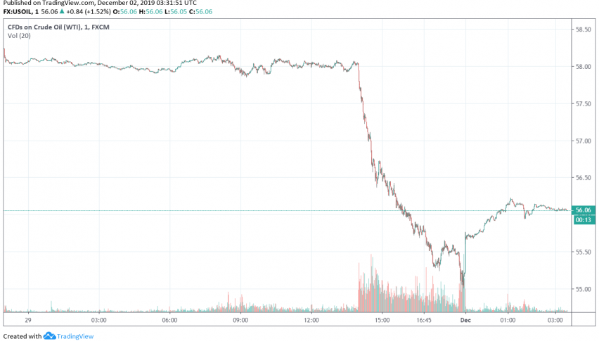 WTI crude oil