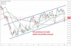 The uptrend continues as long as the bullish channel remains