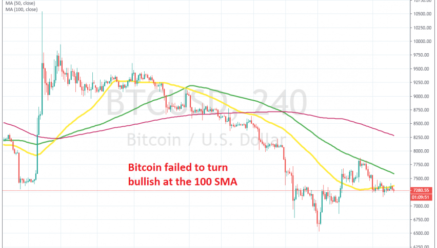Bitcoin traders are trying to decide what to do around the 50 SMA now
