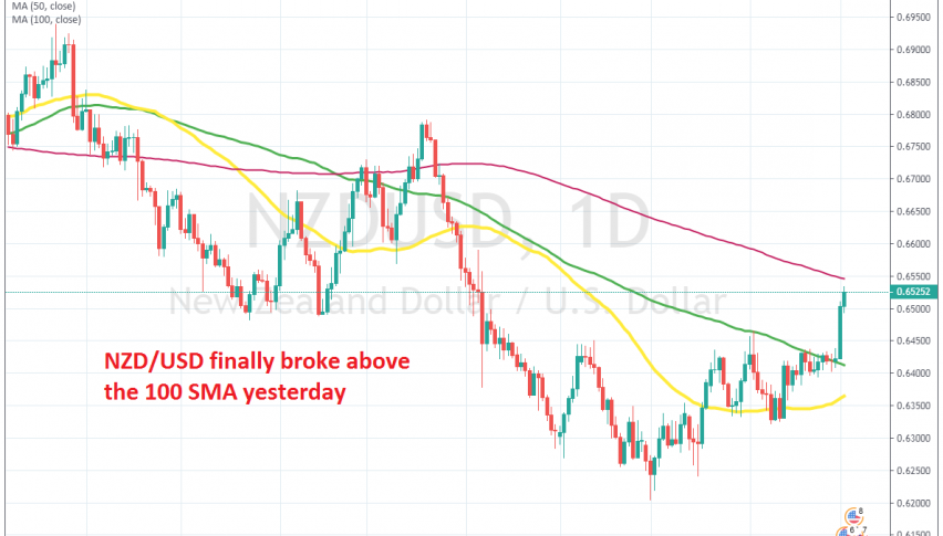 The 200 SMA is the next target now