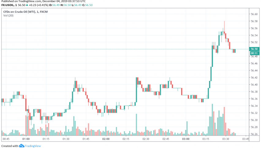 WTI crude oil
