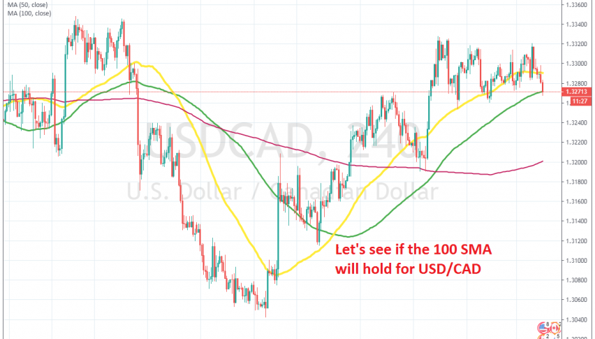 The retrace lower is complete on the H4 chart