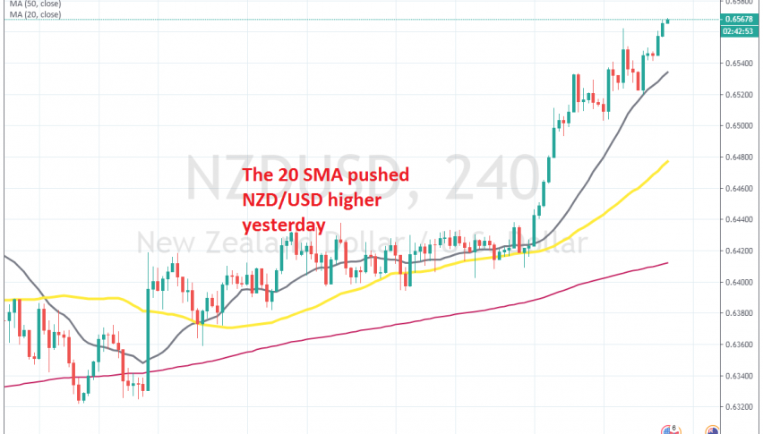 The bullish trend continues for this pair