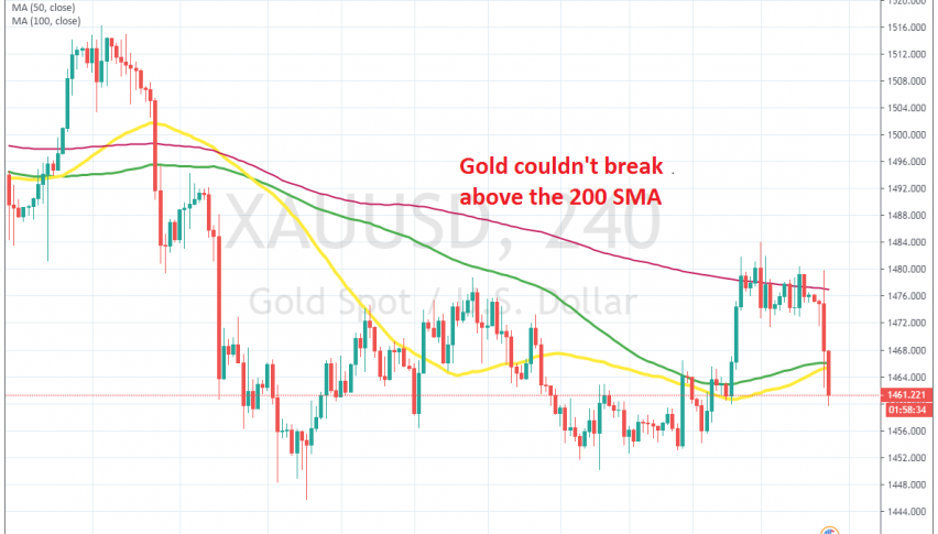 Gold has reversed down after the US employment report