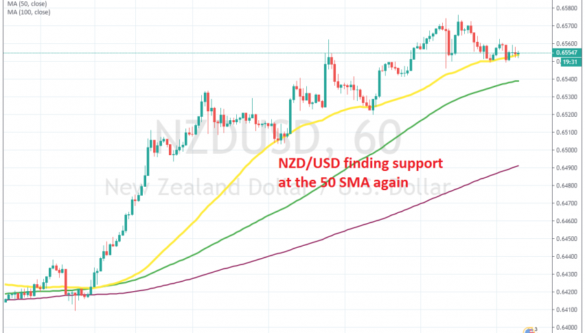 The retrace is complete on the H1 chart now