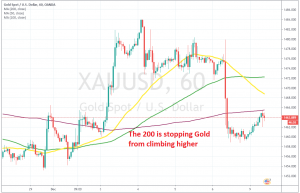 The retrace seems complete now on the H1 chart