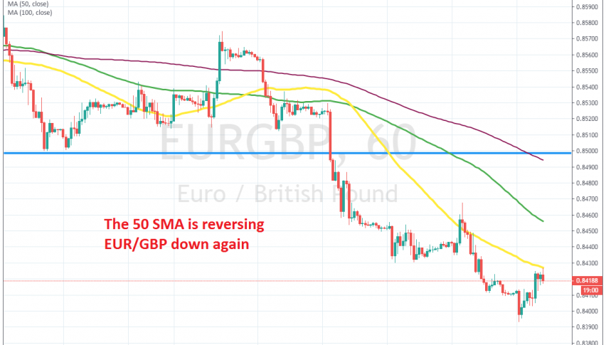 The retrace is complete on the H1 chart now