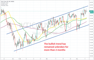 Buyers still remain in control on Oil