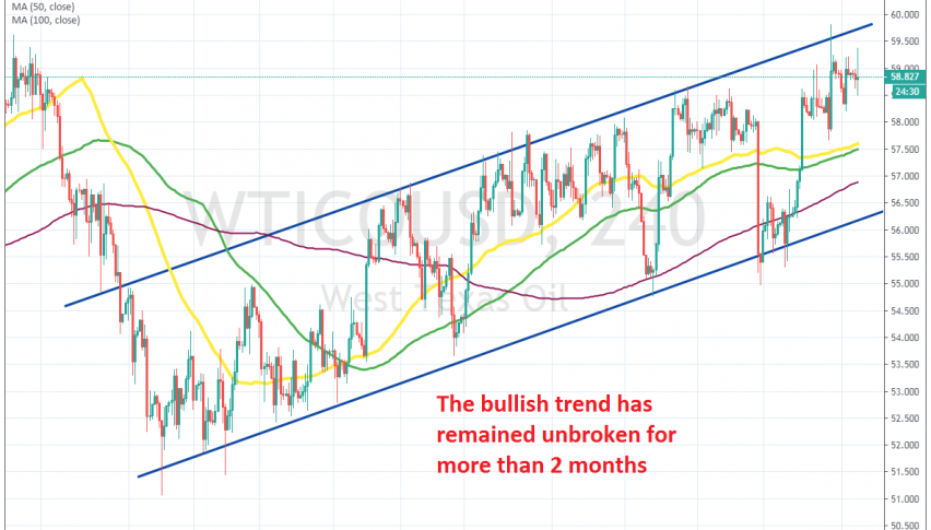 Buyers still remain in control on Oil