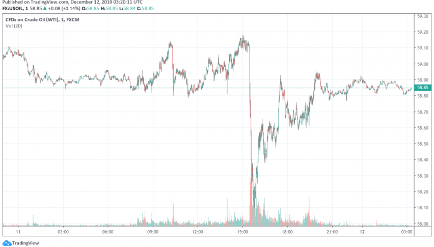 WTI crude oil