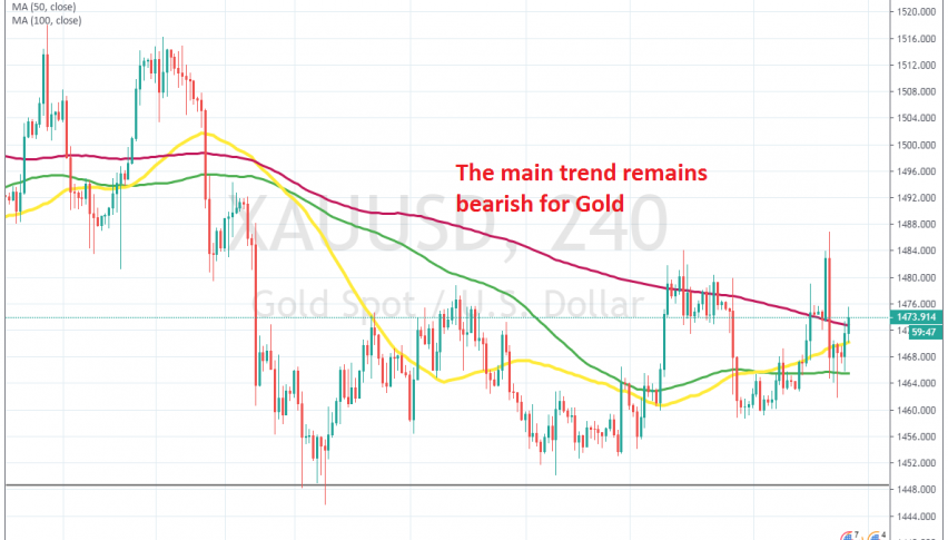 Sellers have returned again meanwhile