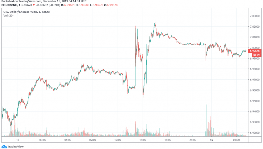 USD/CNH - US dollar vs. Chinese yuan