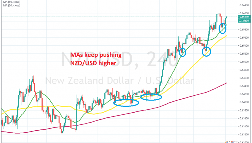 The pullback down is over for this pair
