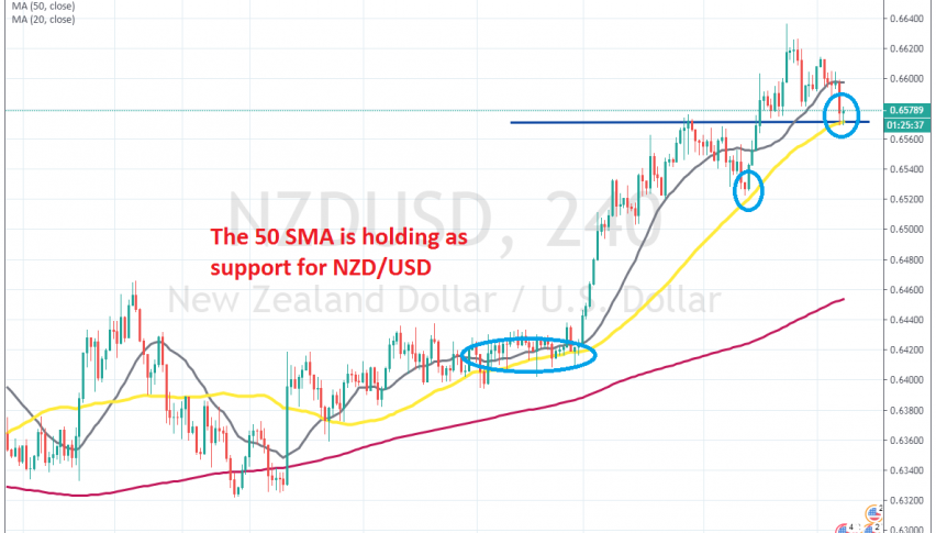 Seems like the pullback is complete on the H4 chart