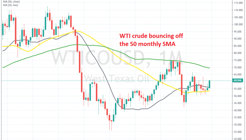 Crude Oil heading for the 100 SMA now