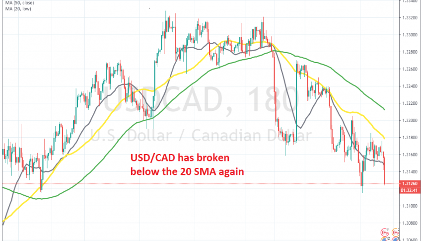 The pullback higher is over now