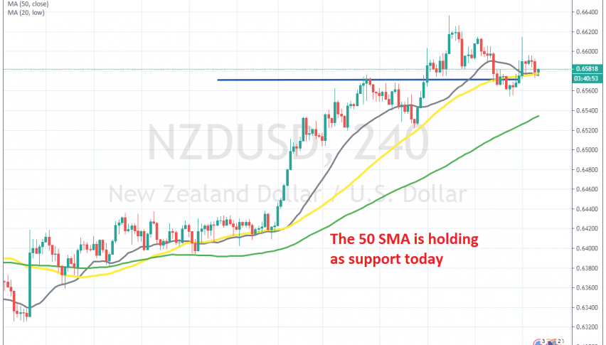Let's se if NZD/USD will bounce off the 50 SMA