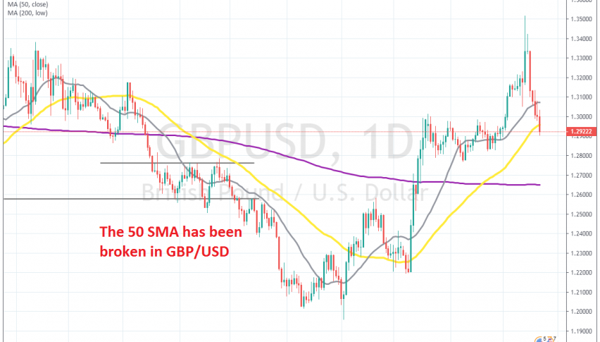 Let's see how far below GBP/USD will fall