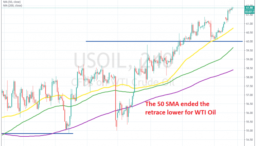 The uptrend continues to stretch higher