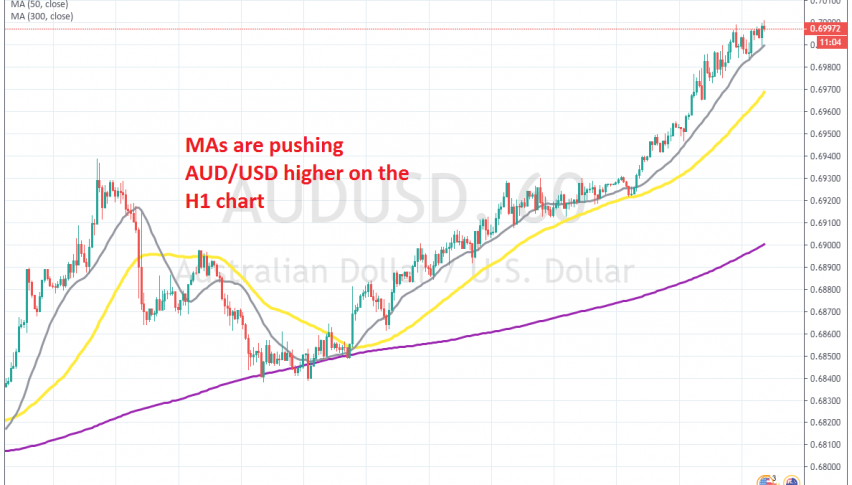 AUD/USD continues to remain really bullish