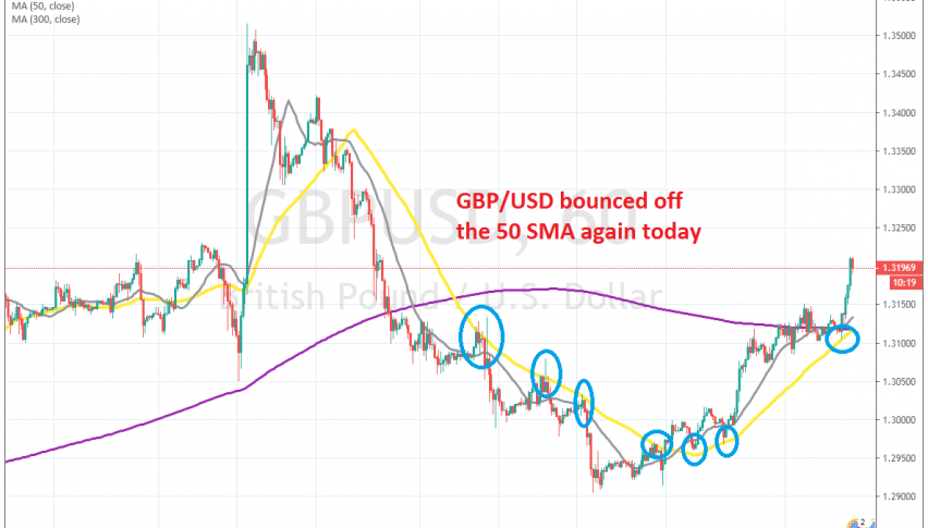 The 50 SMA has turned from resistance into support