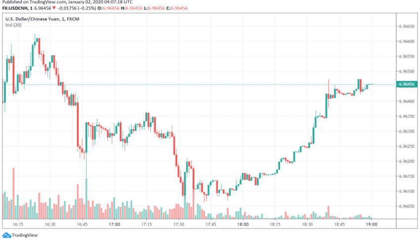 China's Manufacturing Sector Expands But at a Slower Pace in December