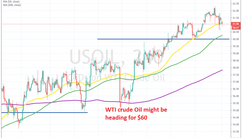 The pullback is not complete yet on the H4 chart