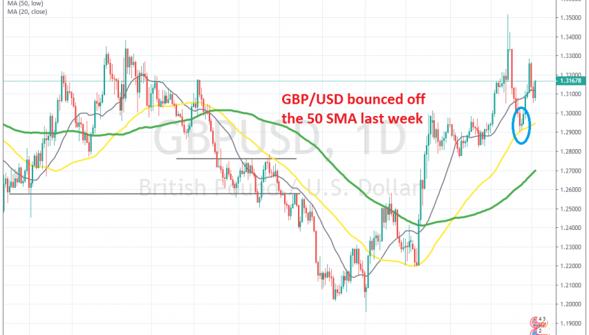Buyers remain in charge on the daily chart