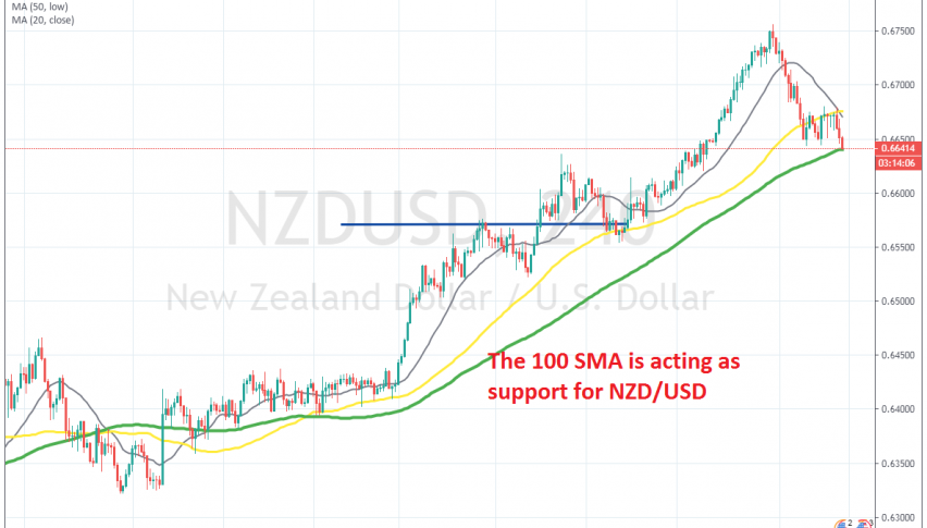 The pullback is complete on the H4 chart now