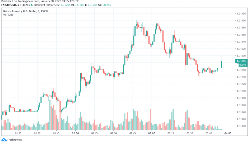 GBP/USD trades cautious ahead of Brexit vote