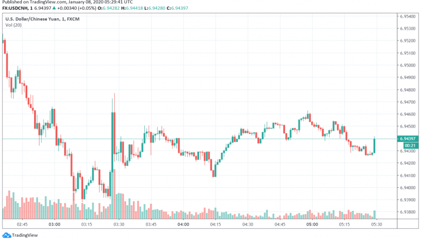 USD/CNH - US dollar vs. Chinese yuan