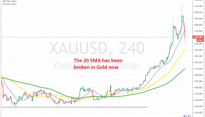 Gold has given back all the gains now