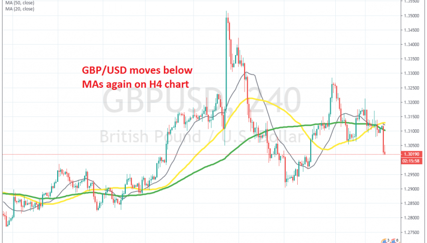 GBP/USD turns bearish again