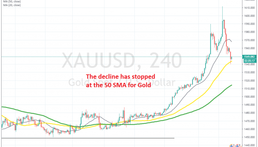 Let's see if Gold will rebound from the 50 SMA