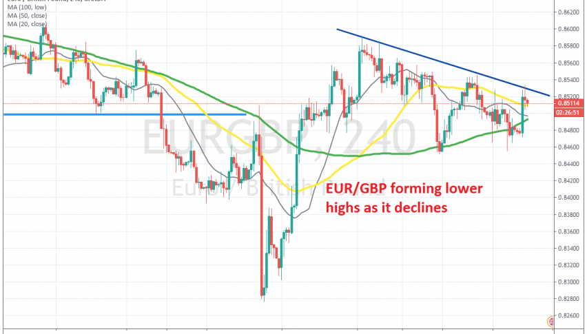 The bullish move is over now