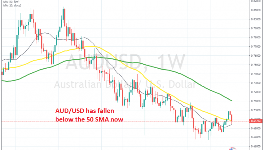 Is the retrace higher complete?