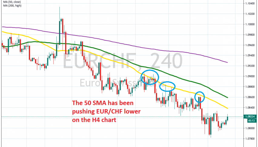 The retrace higher is almost complete