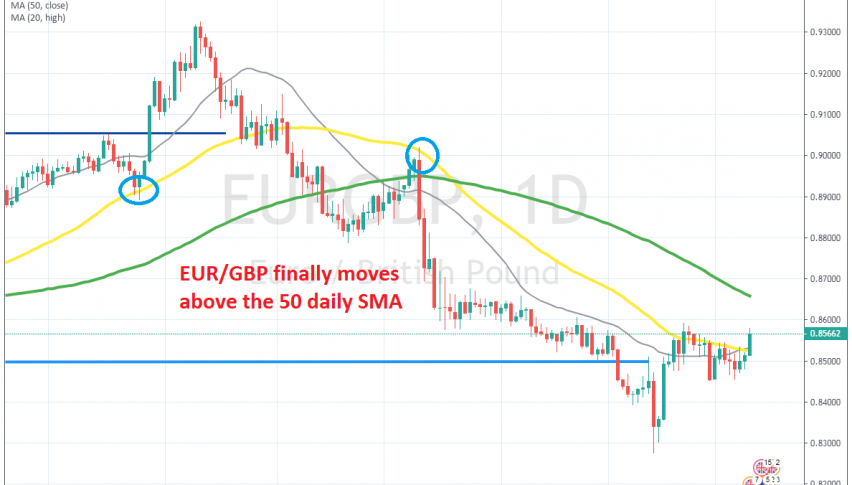 Buyers are in control now in EUR/GBP