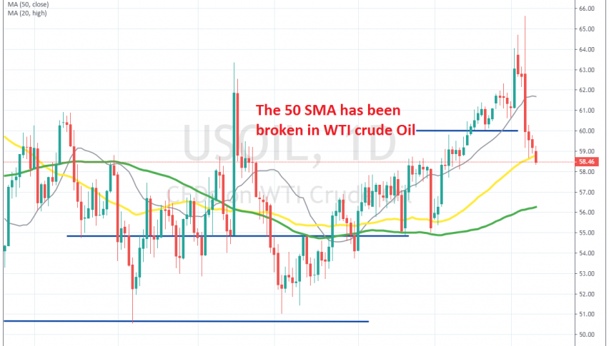 The bullish trend is over for now