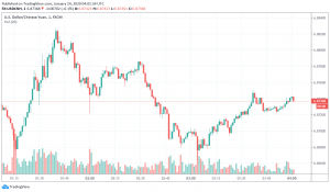 USD/CNH - US dollar vs. Chinese yuan