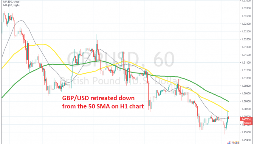 The 50 SMA acted as resistance today