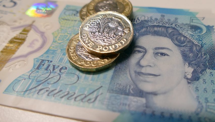 Inflation is softening