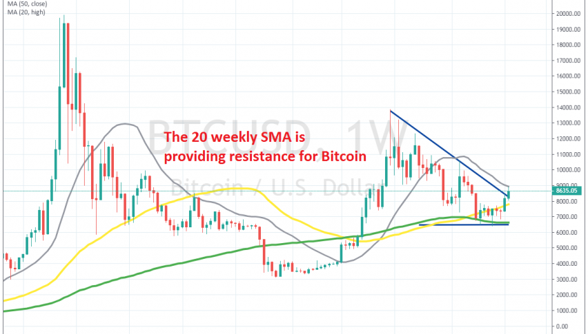 The trend might be changing for Bitcoin