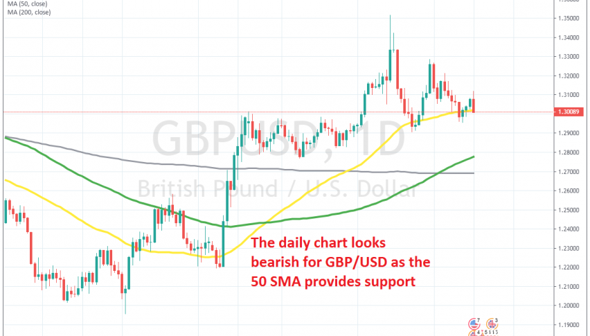 Don't let the daily chart fool you though