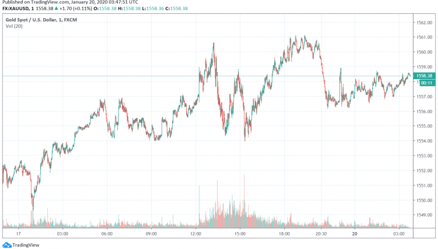 Gold - XAU/USD